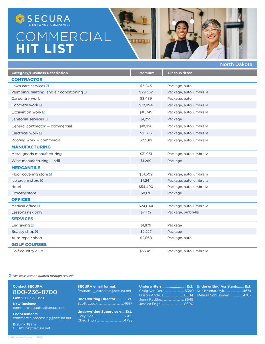 SECURA North Dakota Commercial Hit List